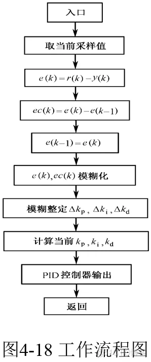 刘金琨智能控制（第2版）仿真实例代码整理_神经网络_62